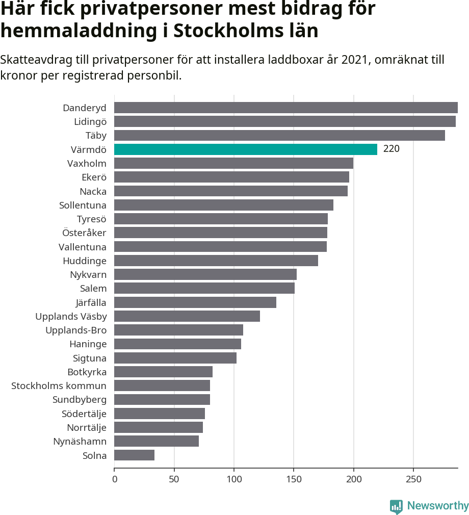 Graf: Beviljat avdrag per kommun i Stockholms län
